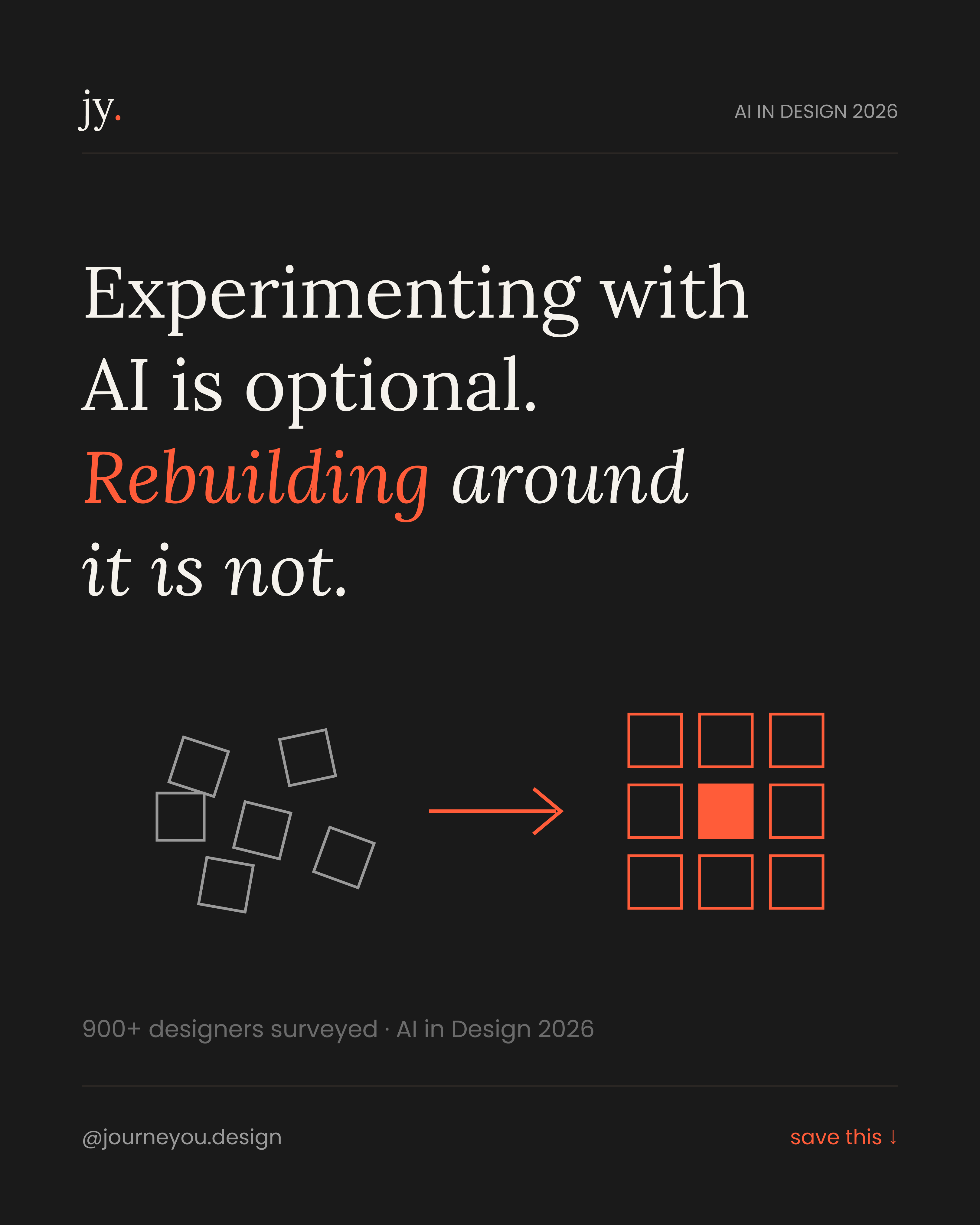 All in Design 2026